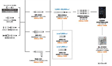 高速電主軸馬達.png