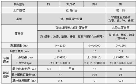 圖層測試儀參數(shù)03.JPG