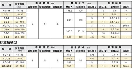 盲孔測(cè)缸規(guī)產(chǎn)品型號(hào)及參數(shù).jpg