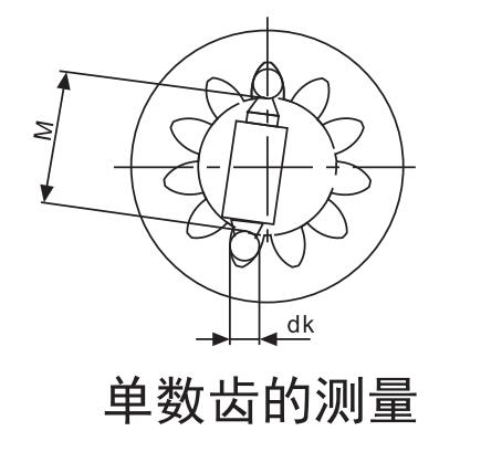 單齒輪測(cè)量