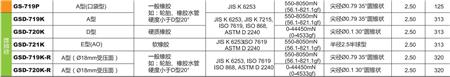 數顯橡膠硬度計產品參數.jpg