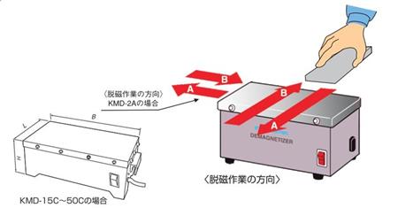 強(qiáng)力桌上型脫磁器.jpg