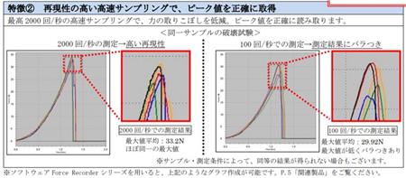 依夢(mèng)達(dá)推拉立計(jì)峰值測(cè)量.jpg