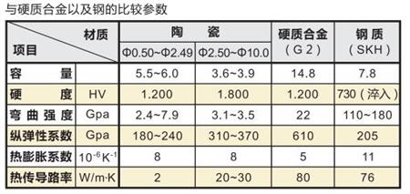 日本SK陶瓷針規(guī)產(chǎn)品參數(shù).jpg