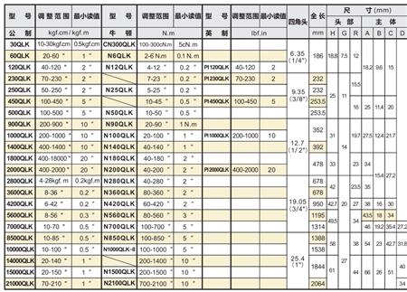 汽車(chē)用棘輪扭力扳手.png