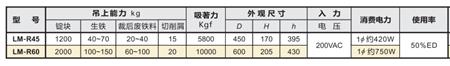 日本強(qiáng)力內(nèi)置整流器吊重磁鐵.png