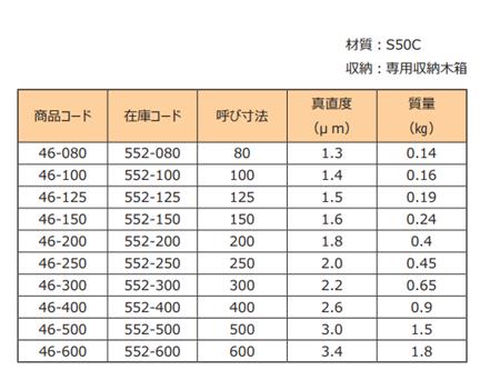 RSK刀口尺產(chǎn)品型號.png