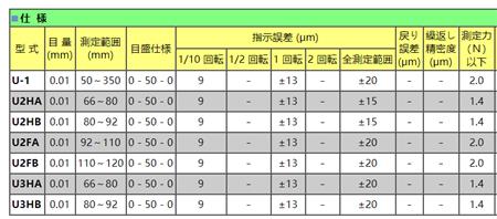 日本孔雀曲軸量表型號參數(shù).png