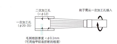 大直徑內(nèi)孔刷使用對(duì)象.png