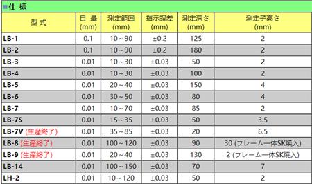 peacock帶表外卡規(guī)參數(shù)