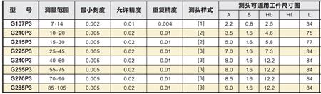 三點式內(nèi)卡規(guī)規(guī)格參數(shù).png