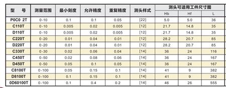 德國厚度測量卡規(guī)規(guī)格.png