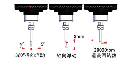 RBZ浮動(dòng)主軸系統(tǒng).jpg