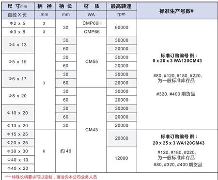 橡膠磨頭.jpg