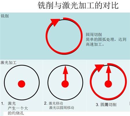 汽車保險杠銑削加工.jpg