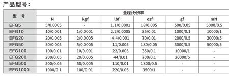 數(shù)顯測(cè)力計(jì)型號(hào)參數(shù).jpg