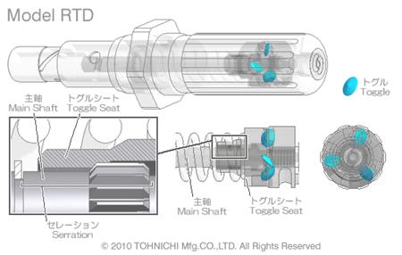 東日獨(dú)創(chuàng)的“肘節(jié)裝置”—— RTD的扭矩控制裝置。.gif