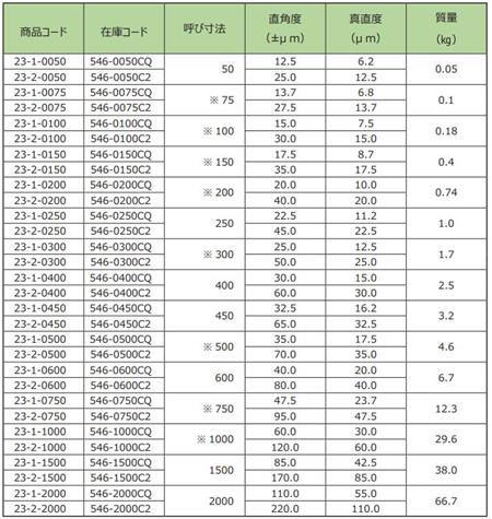 RSK臺(tái)付直角規(guī).jpg