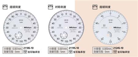 2118s-10指針千分表.jpg