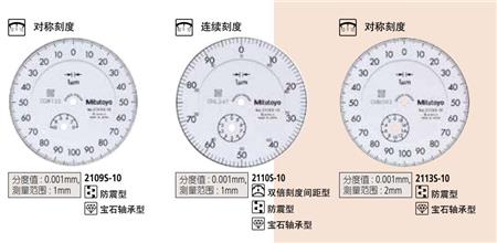 三豐指針式千分表圖示.jpg