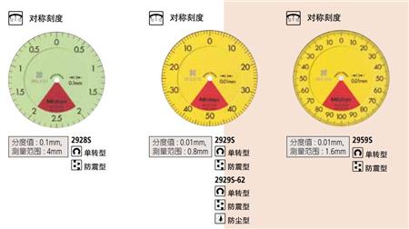 三豐指針百分表29系列.jpg