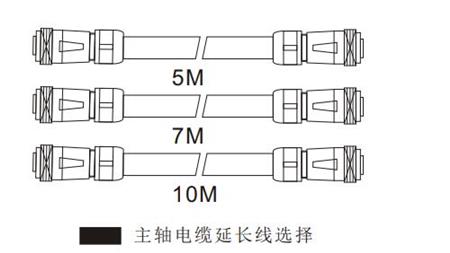 主軸電纜線.jpg