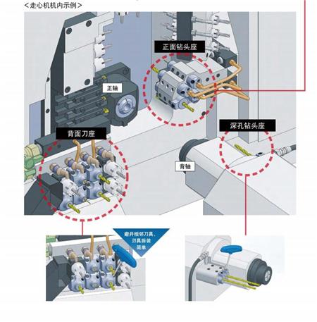 走心機(jī)刀柄使用案例.jpg