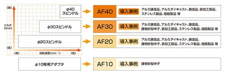 砂芯浮動去毛刺刀柄選擇.jpg