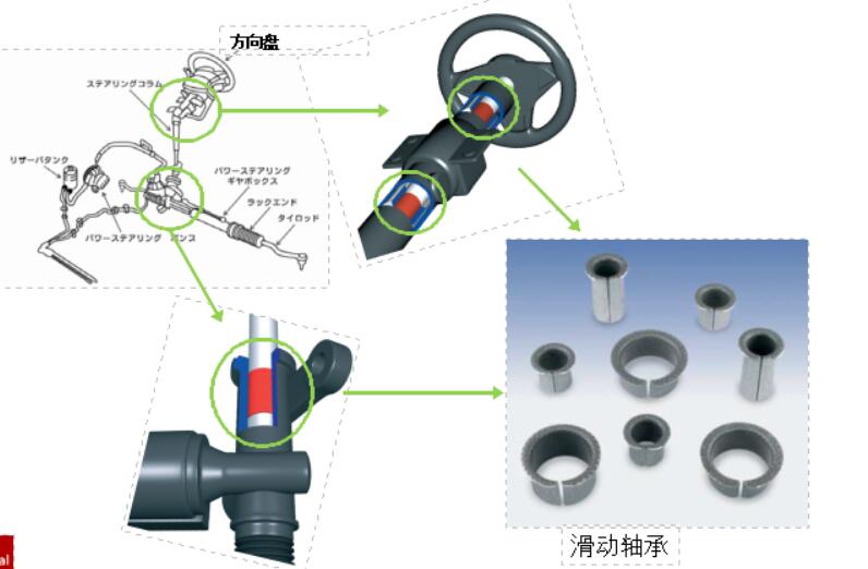 汽車滑動軸承應(yīng)該如何去毛刺比較快？.jpg