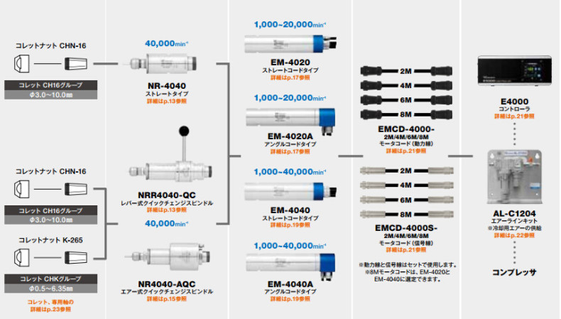 自動換刀主軸NR4040-AQC.jpg