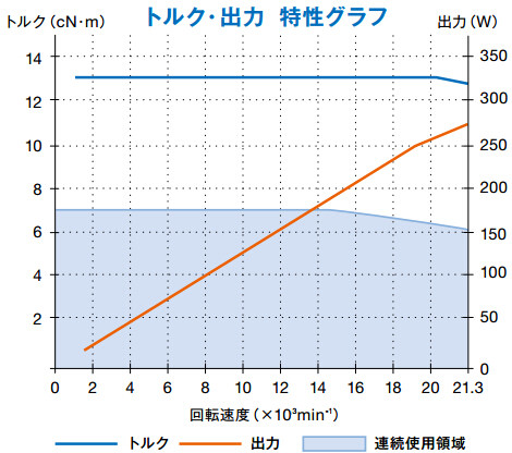 EMA-3020K扭矩輸出特性.jpg