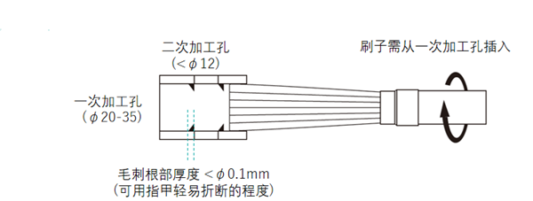 大直徑內(nèi)孔刷使用對(duì)象.png