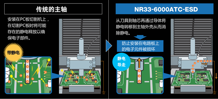 自動換刀防靜電主軸應用.png