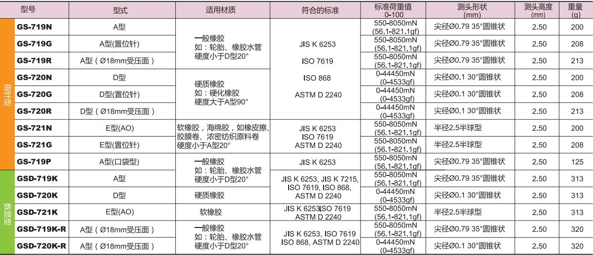 得樂(lè)橡膠硬度計(jì)A型.jpg