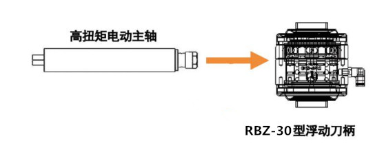 RBZ-30浮動刀柄.jpg