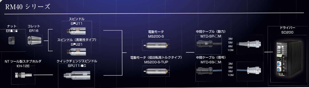 自動換刀大扭矩電主軸