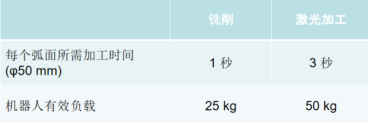 機(jī)器人銑削汽車保險杠.png