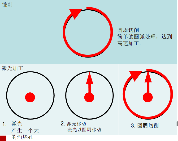 汽車保險(xiǎn)杠銑削對比.png