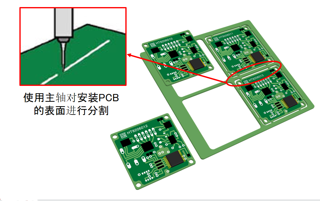 PCB板切割電主軸.png