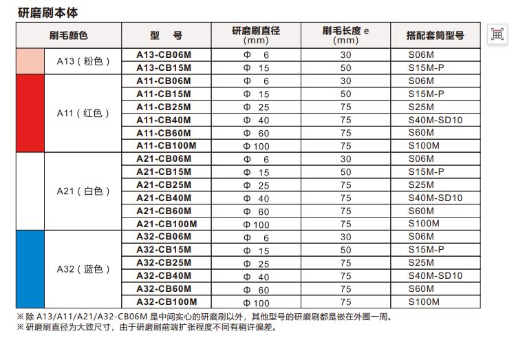 xebec表面研磨刷規(guī)格參數(shù).jpg